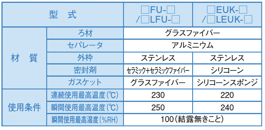 ブランド雑貨総合 日本ケンブリッジフィルター CAMBRIDGEFILTER 高温アブソリュートフィルタ セパレータ標準風量 1FU1000 