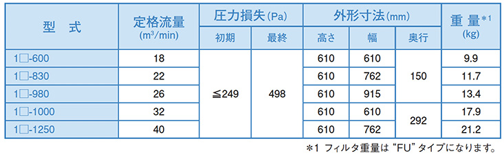 230℃対応アブソリュート・フィルタ(HEPA) セパレータ | Cambridge