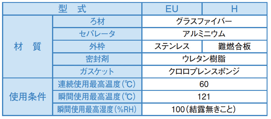 アブソリュート・フィルタ セパレータ（型式：1LEU） | Cambridge